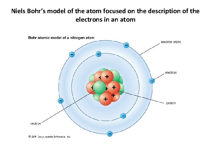Niels Bohr’s model of the atom focused on the description of the electrons in