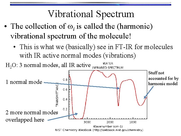 Vibrational Spectrum • The collection of wi is called the (harmonic) vibrational spectrum of