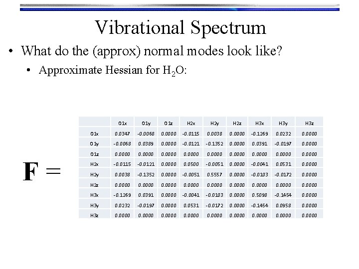 Vibrational Spectrum • What do the (approx) normal modes look like? • Approximate Hessian