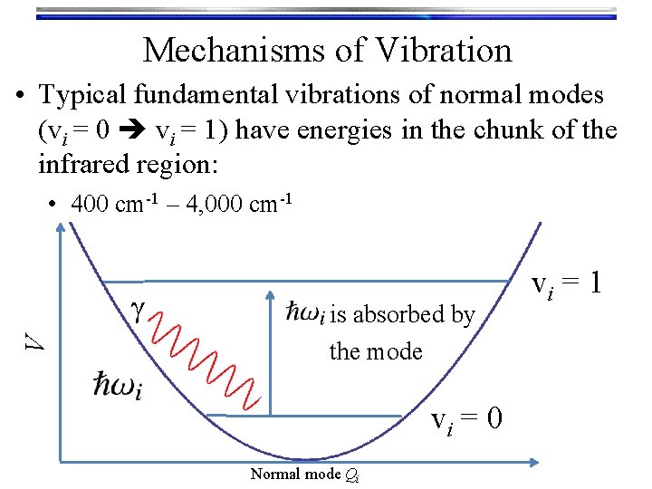 Mechanisms of Vibration • Typical fundamental vibrations of normal modes (vi = 0 vi