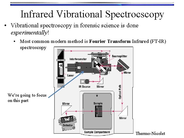 Infrared Vibrational Spectrocscopy • Vibrational spectroscopy in forensic science is done experimentally! • Most