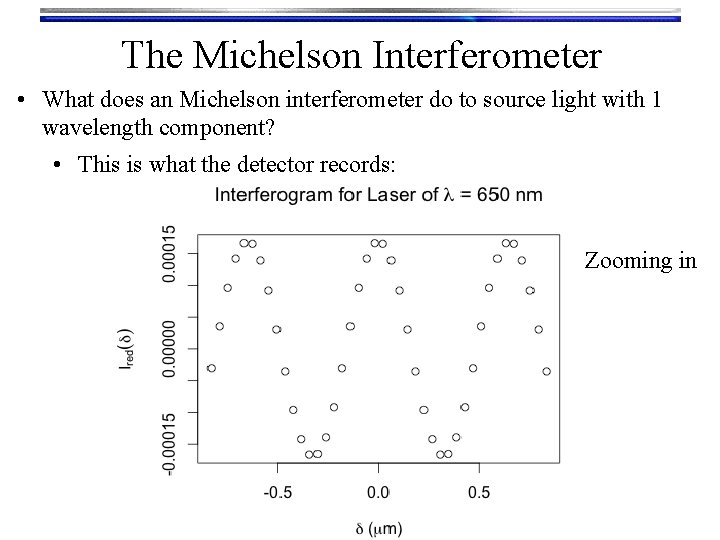 The Michelson Interferometer • What does an Michelson interferometer do to source light with