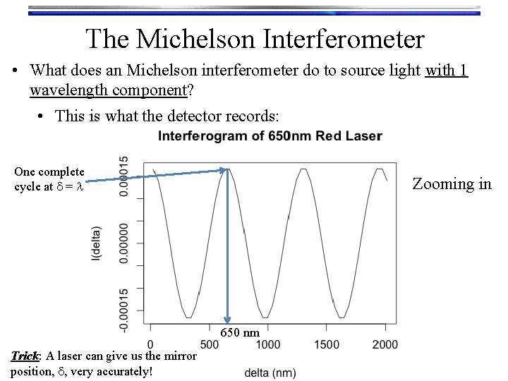 The Michelson Interferometer • What does an Michelson interferometer do to source light with