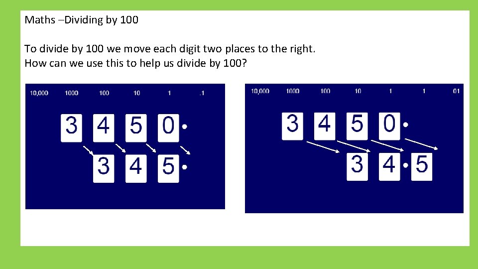 Maths –Dividing by 100 To divide by 100 we move each digit two places