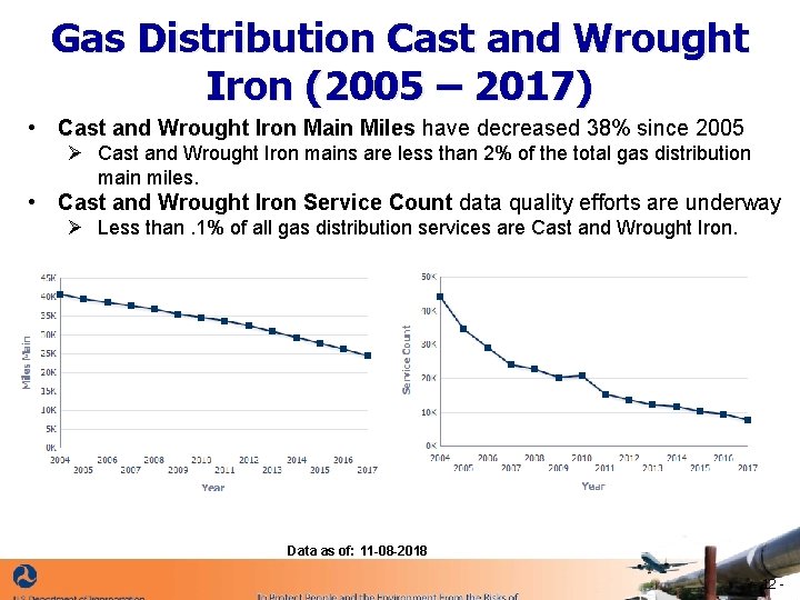 Gas Distribution Cast and Wrought Iron (2005 – 2017) • Cast and Wrought Iron