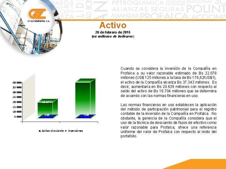 Activo 28 de febrero de 2015 (en millones de bolívares) 36 913 40 000