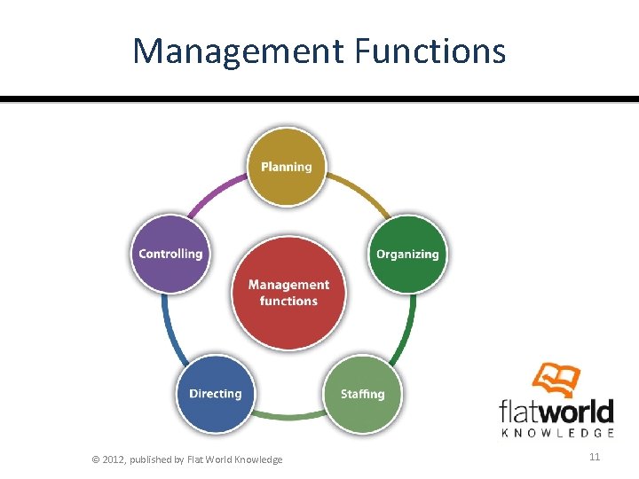 Management Functions © 2012, published by Flat World Knowledge 11 