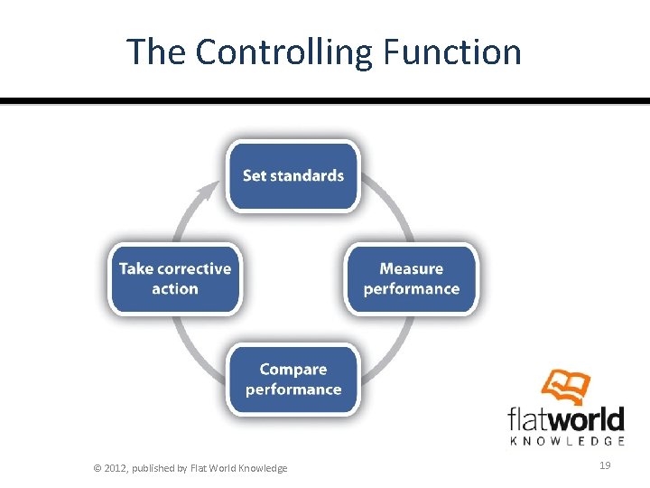 The Controlling Function © 2012, published by Flat World Knowledge 19 