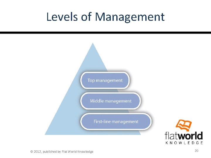 Levels of Management © 2012, published by Flat World Knowledge 20 