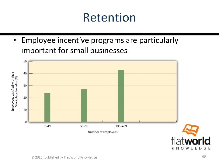 Retention • Employee incentive programs are particularly important for small businesses © 2012, published