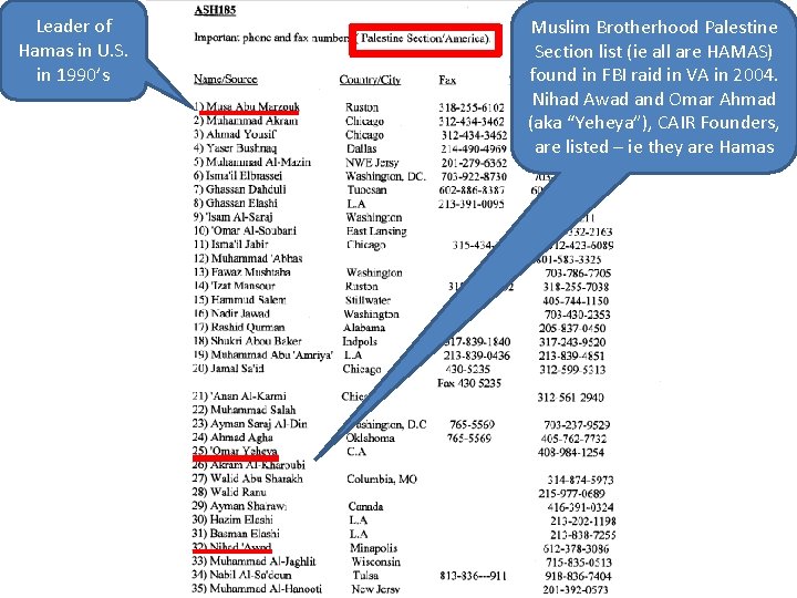 Leader of Hamas in U. S. in 1990’s Muslim Brotherhood Palestine Section list (ie