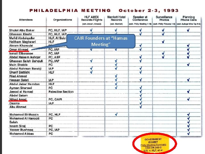 CAIR Founders at “Hamas Meeting” 