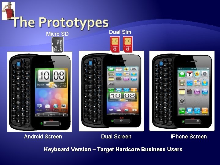 The Prototypes Micro SD Android Screen Dual Sim Dual Screen i. Phone Screen Keyboard