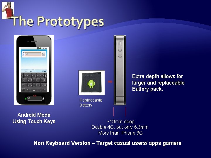 The Prototypes Extra depth allows for larger and replaceable Battery pack. Replaceable Battery Android