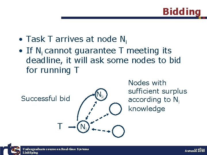 Bidding • Task T arrives at node Ni • If Ni cannot guarantee T