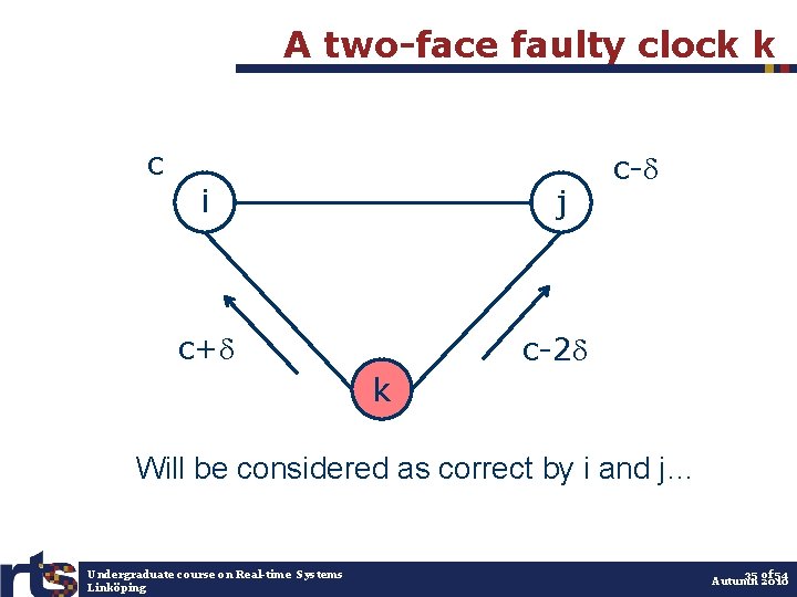 A two-face faulty clock k c i j c+d c-2 d c-d k Will