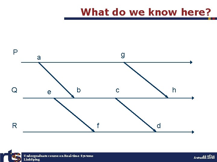 What do we know here? P Q g a e b R c f