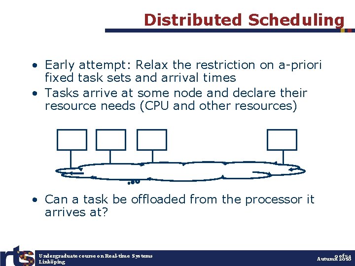 Distributed Scheduling • Early attempt: Relax the restriction on a-priori fixed task sets and