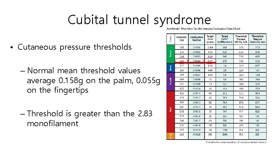 Cubital tunnel syndrome • Cutaneous pressure thresholds – Normal mean threshold values average 0.