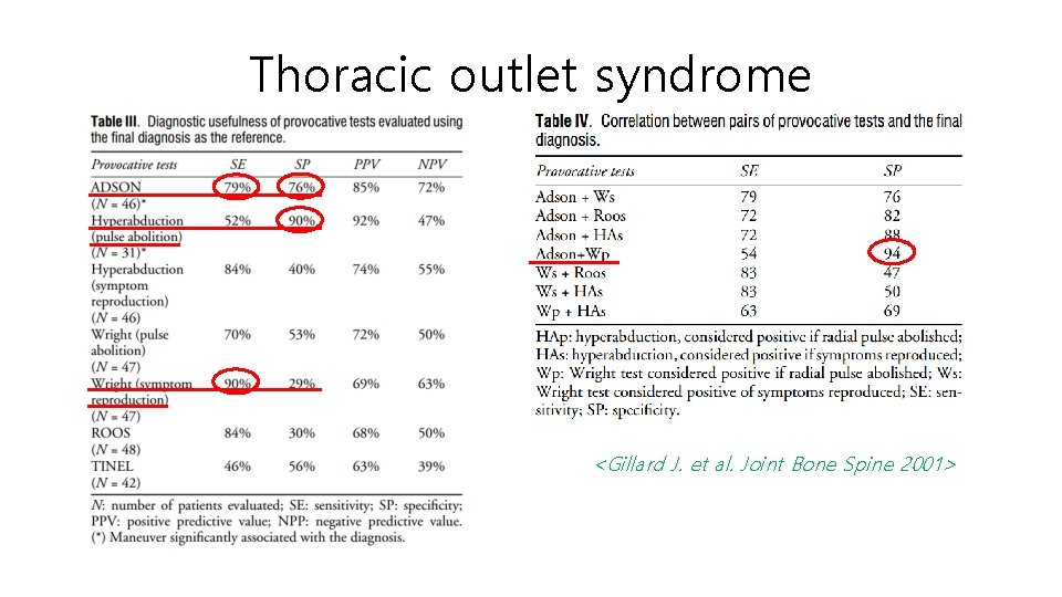 Thoracic outlet syndrome <Gillard J. et al. Joint Bone Spine 2001> 