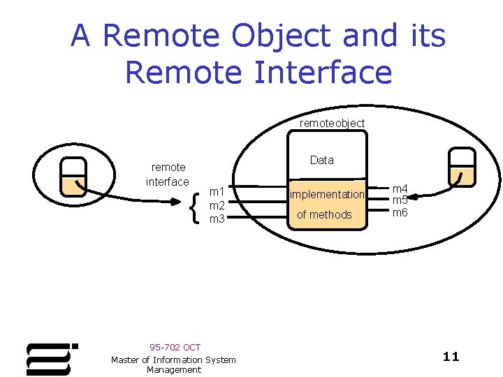 A Remote Object and its Remote Interface remoteobject remote interface { Data m 1 A Remote Object and its Remote Interface remoteobject remote interface { Data m 1