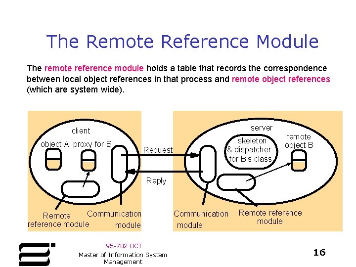 The Remote Reference Module The remote reference module holds a table that records the The Remote Reference Module The remote reference module holds a table that records the