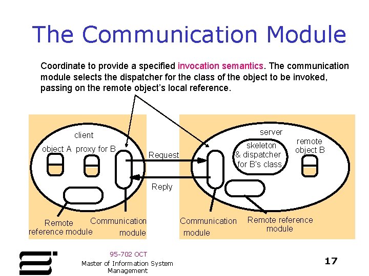 The Communication Module Coordinate to provide a specified invocation semantics. The communication module selects The Communication Module Coordinate to provide a specified invocation semantics. The communication module selects