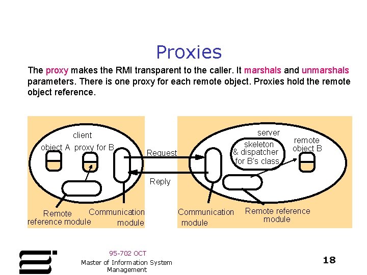 Proxies The proxy makes the RMI transparent to the caller. It marshals and unmarshals Proxies The proxy makes the RMI transparent to the caller. It marshals and unmarshals