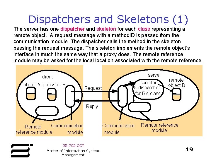 Dispatchers and Skeletons (1) The server has one dispatcher and skeleton for each class Dispatchers and Skeletons (1) The server has one dispatcher and skeleton for each class