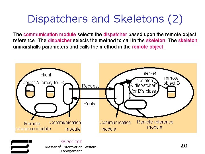Dispatchers and Skeletons (2) The communication module selects the dispatcher based upon the remote Dispatchers and Skeletons (2) The communication module selects the dispatcher based upon the remote