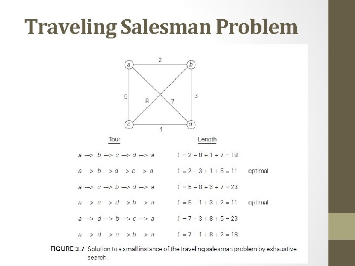 Traveling Salesman Problem 