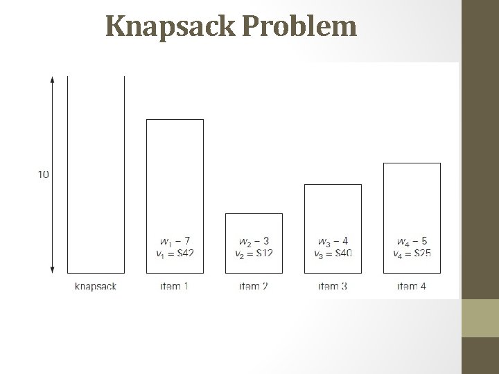 Knapsack Problem 