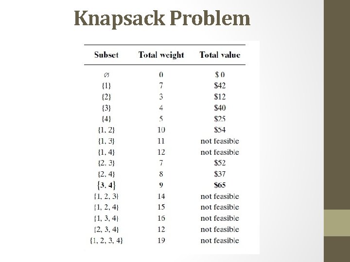 Knapsack Problem 