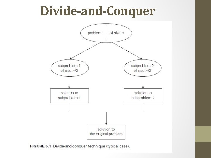Divide-and-Conquer 
