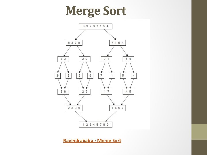 Merge Sort Ravindrababu - Merge Sort 