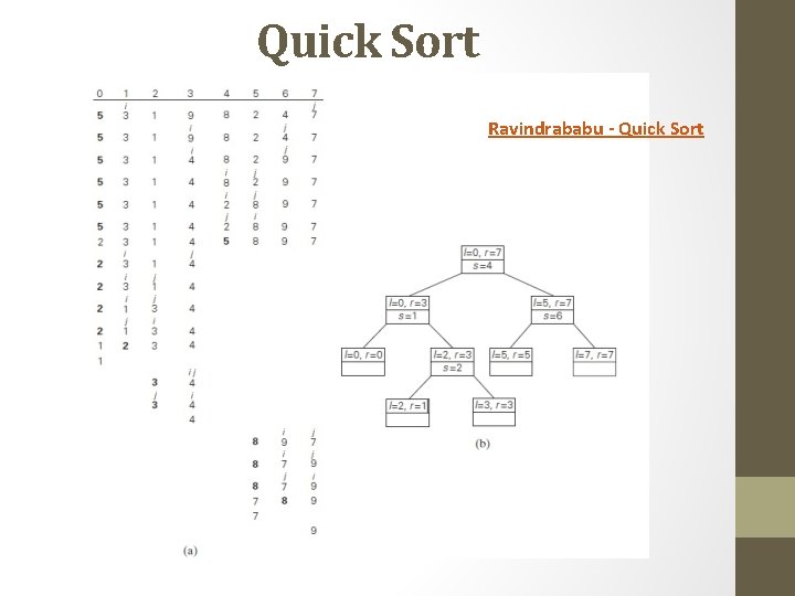 Quick Sort Ravindrababu - Quick Sort 