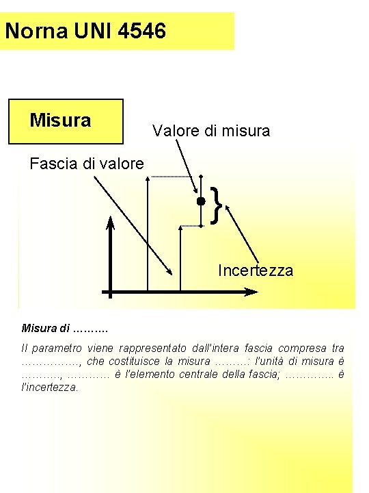 Norna UNI 4546 Misura Valore di misura Fascia di valore } Incertezza Misura di