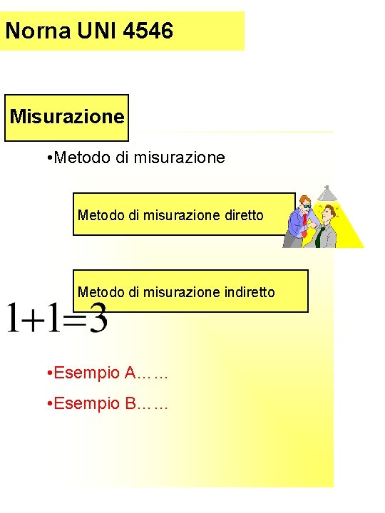 Norna UNI 4546 Misurazione • Metodo di misurazione diretto Metodo di misurazione indiretto •