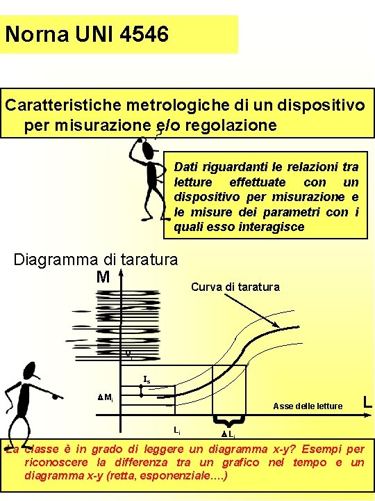 Norna UNI 4546 Caratteristiche metrologiche di un dispositivo per misurazione e/o regolazione Dati riguardanti