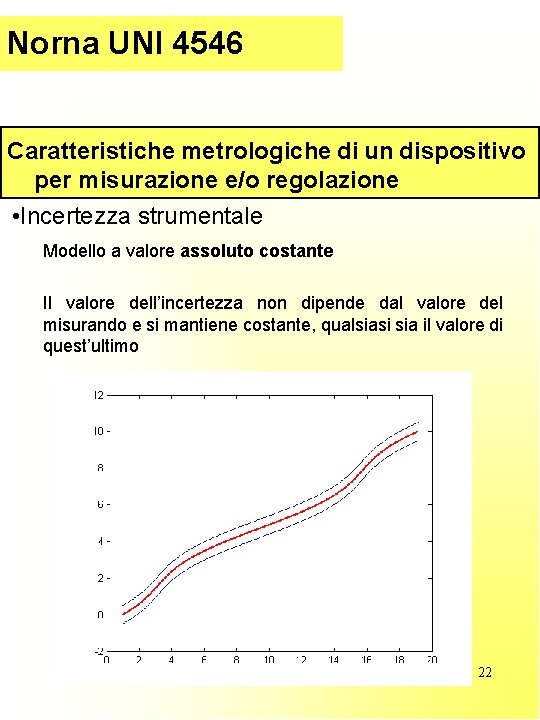 Parte (introduzione) Norna. I UNI 4546 Caratteristiche metrologiche di un dispositivo per misurazione e/o