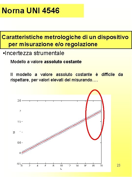 Parte (introduzione) Norna. I UNI 4546 Caratteristiche metrologiche di un dispositivo per misurazione e/o