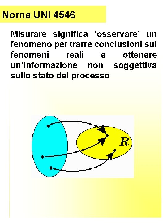 Norna UNI 4546 Misurare significa ‘osservare’ un fenomeno per trarre conclusioni sui fenomeni reali