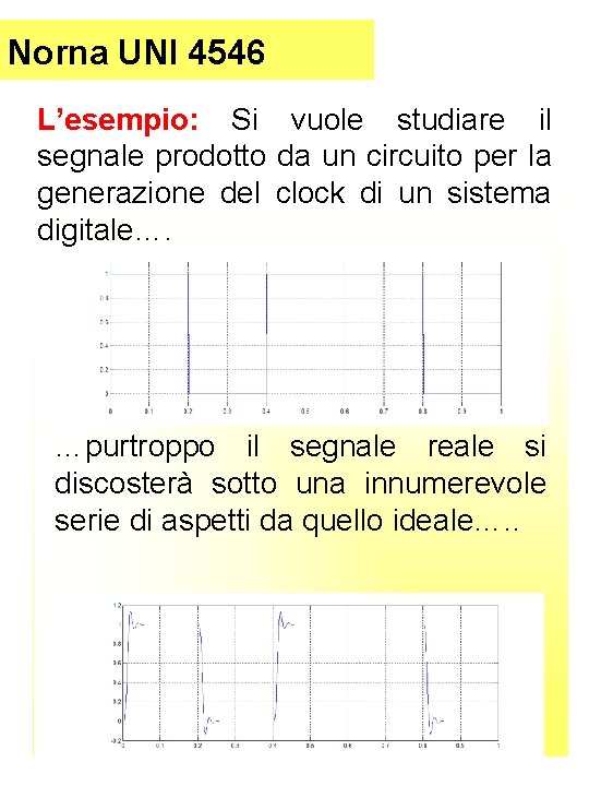 Norna UNI 4546 L’esempio: Si vuole studiare il segnale prodotto da un circuito per