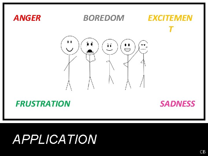 ANGER BOREDOM FRUSTRATION EXCITEMEN T SADNESS APPLICATION CB 