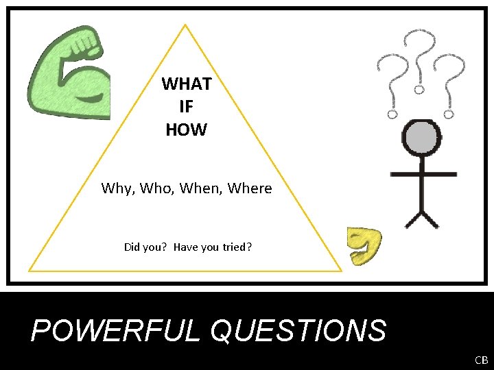WHAT IF HOW Why, Who, When, Where Did you? Have you tried? POWERFUL QUESTIONS