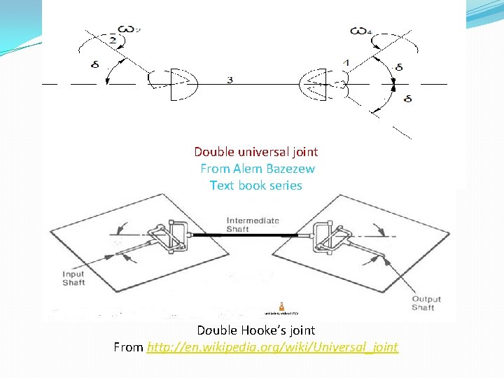 Double universal joint From Alem Bazezew Text book series Double Hooke’s joint From http: