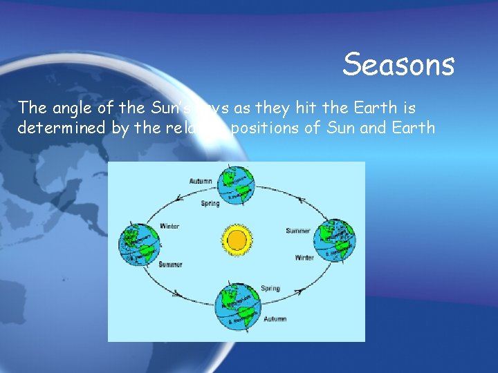 Seasons The angle of the Sun’s rays as they hit the Earth is determined