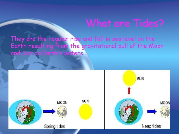 What are Tides? They are the regular rise and fall in sea level on