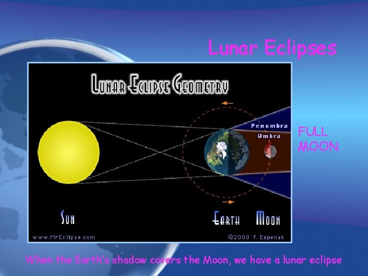 Lunar Eclipses FULL MOON When the Earth’s shadow covers the Moon, we have a