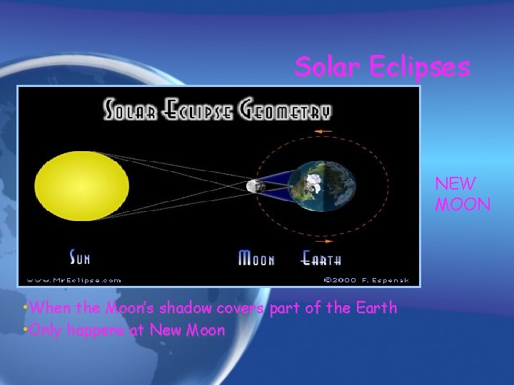 Solar Eclipses NEW MOON • When the Moon’s shadow covers part of the Earth